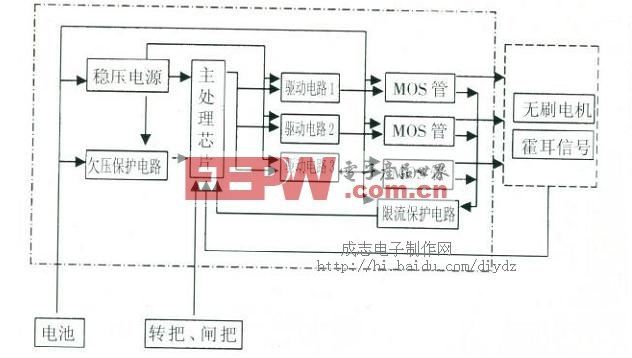 电动车控制器的分类命名及通用模块电路结构参数和典型电路