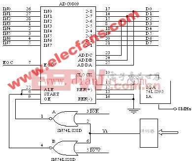 ADC0809多功能接口电路