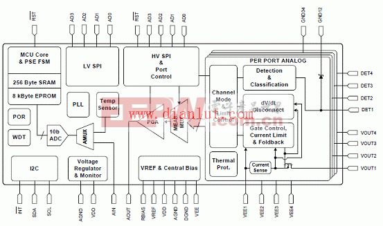 Si3452四路高压PoE+PSE端口控制应用电路