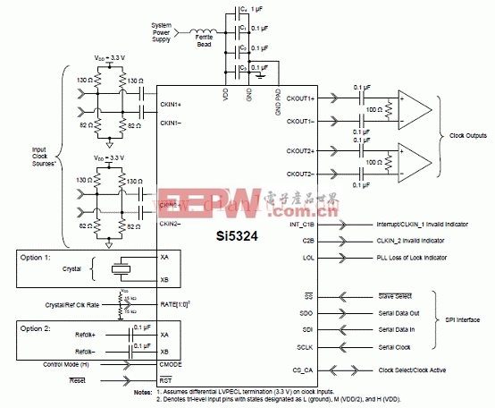 Si5324应用SPI控制模式电路