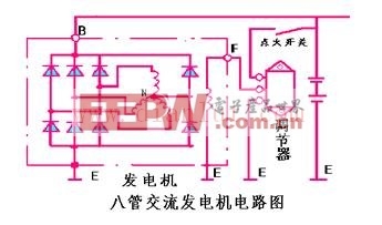 8管交流发电机