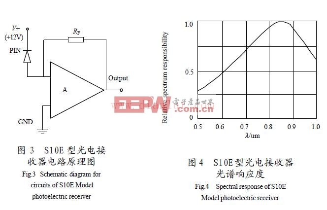 S10E型光电接收器电路原理图