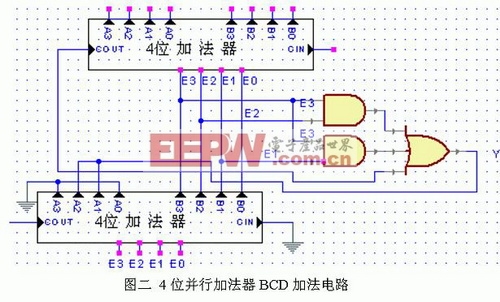 4位并行的BCD加法器电路图