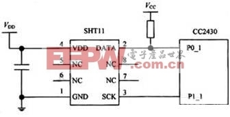 数字温湿度传感器SHT11与CC2430应用接口电路