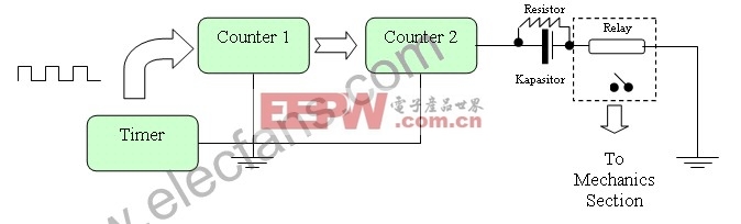 Centrifugal fish autofeeder