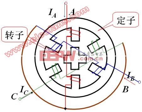 图步进电动机工作方式(以三相步进电机为例)步进电机的工作方式可分为