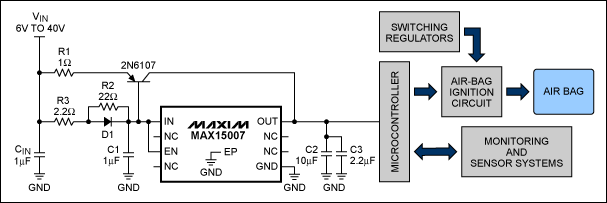 Figure 2. This circuit adds an external pass transistor to the MAX15007 to achieve sufficient output current (150mA) to supply an air-bag monitoring system.