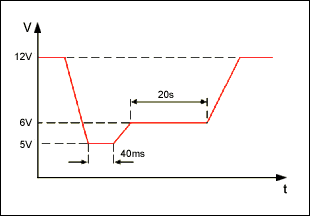 Figure 2. Typical vehicle cold crank voltage shape.