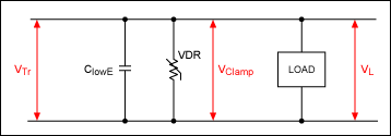 Figure 7. When board space is limited, a varistor (in this case, a VDR) can be used instead of a TVS diode when you want to protect the downstream circuitry from overvoltage pulses (positive and negative transients) greater than the breakdown voltage of the varistor. In this case, the downstream circuits must have some tolerance for positive and negative overvoltage occurrences.