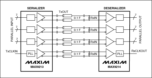 图1. 第一代LVDS收发器有8路输出。.