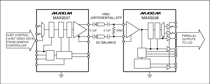 图2. 第二代LVDS收发器有2路输出。