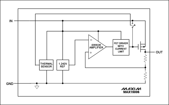 Figure 4. This automotive linear regulator requires a minimum number of pins and external components, minimal board space, and a minimum (typical) no-load supply current of 9.5uA.