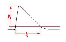 Figure 1. This typical load-dump overvoltage pulse reaches a maximum amplitude (Vs) of 36V in cars and 58V in trucks. Its duration (td) is several hundred milliseconds.
