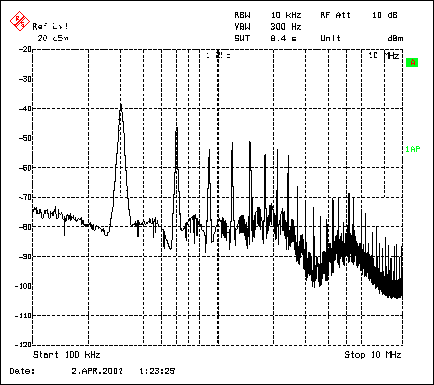 图3. MAX1703升压转换器频谱显示：基波位于300kHz (自激振荡开关频率)，在高达10MHz的整个频段内有明显的谐波。