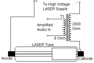 激光发射器/接收器电路 LASER Transmitter/
