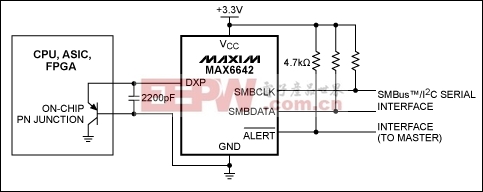 图4. 利用远端温度传感器MAX6642监测外部IC管芯的晶体管(或温度二极管)温度