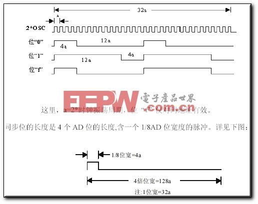 PT2262/2272编解码集成电路介绍