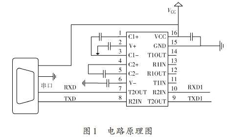 RS232