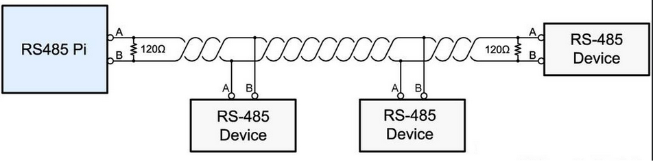 RS485总线拓扑结构.png