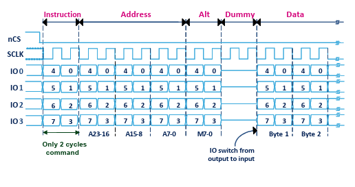 qspi.png