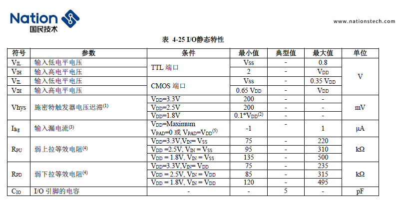 国民技术数据手册01.png