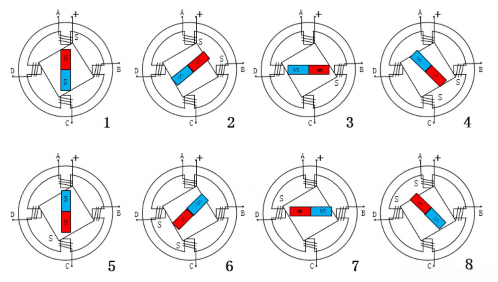 步进电机原理.png