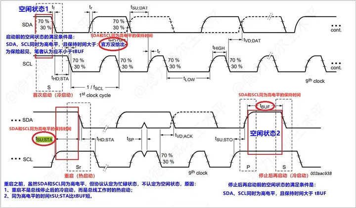 I2C从模式问题_03.png