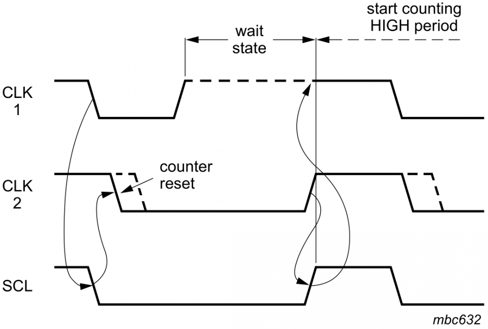 I2C从模式_01.png