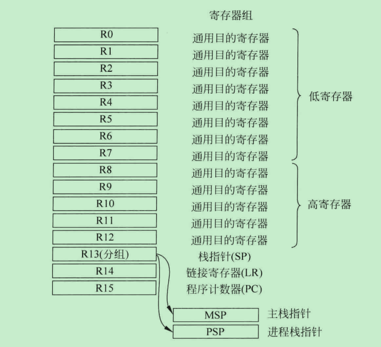 寄存器_01.png