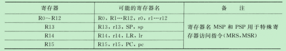 寄存器_02.png