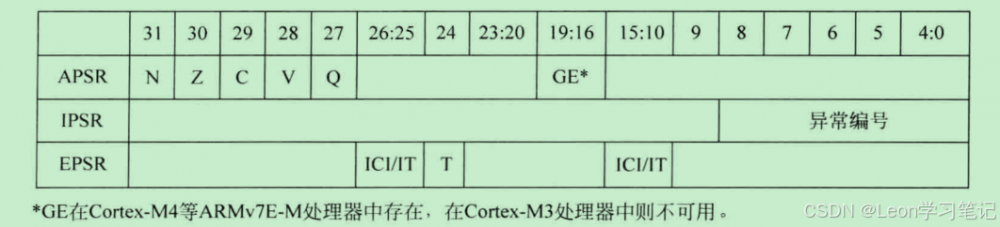 程序状态寄存器_01.png