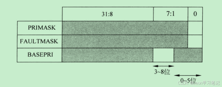 中断屏蔽状态寄存器_01.png