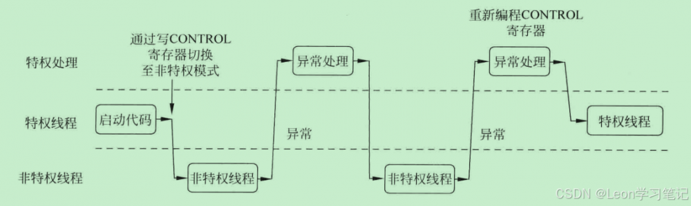 控制寄存器_04.png