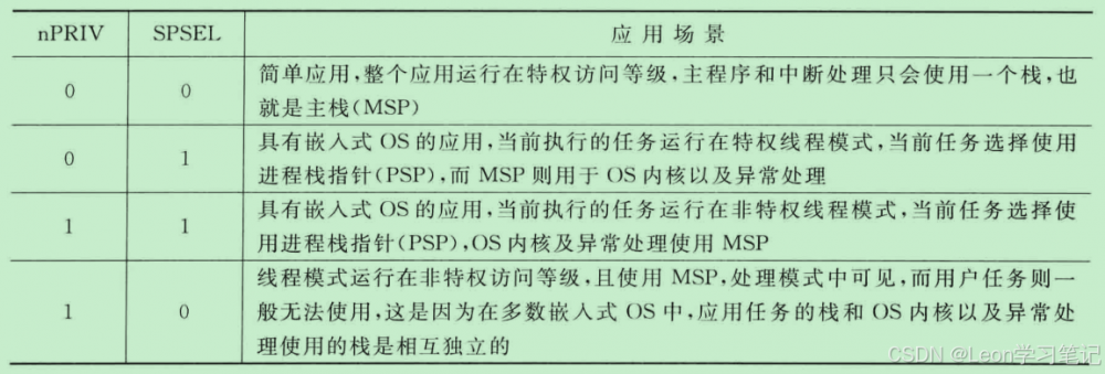 控制寄存器_05.png