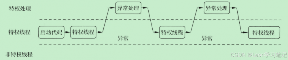 控制寄存器_06.png