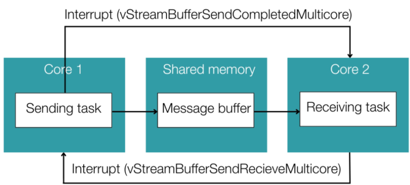 stream_buffer示例03.png