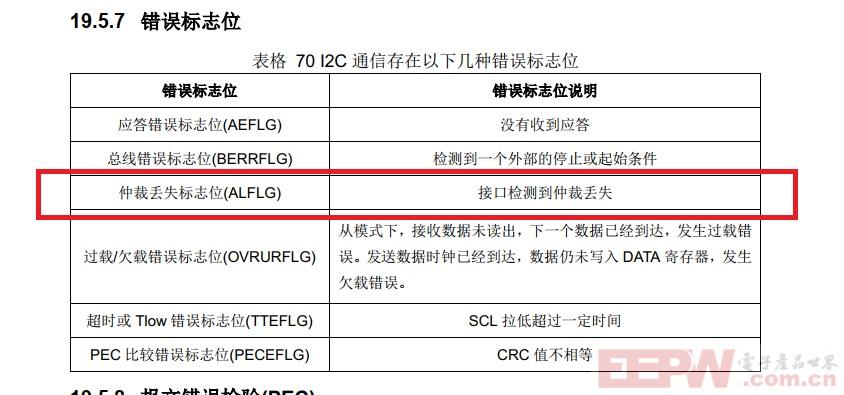 i2c仲裁错误中断01.jpg