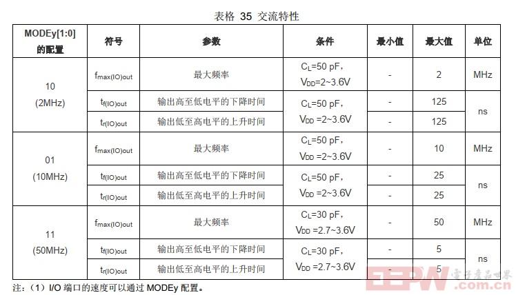 GPIO翻转交流特性.jpg