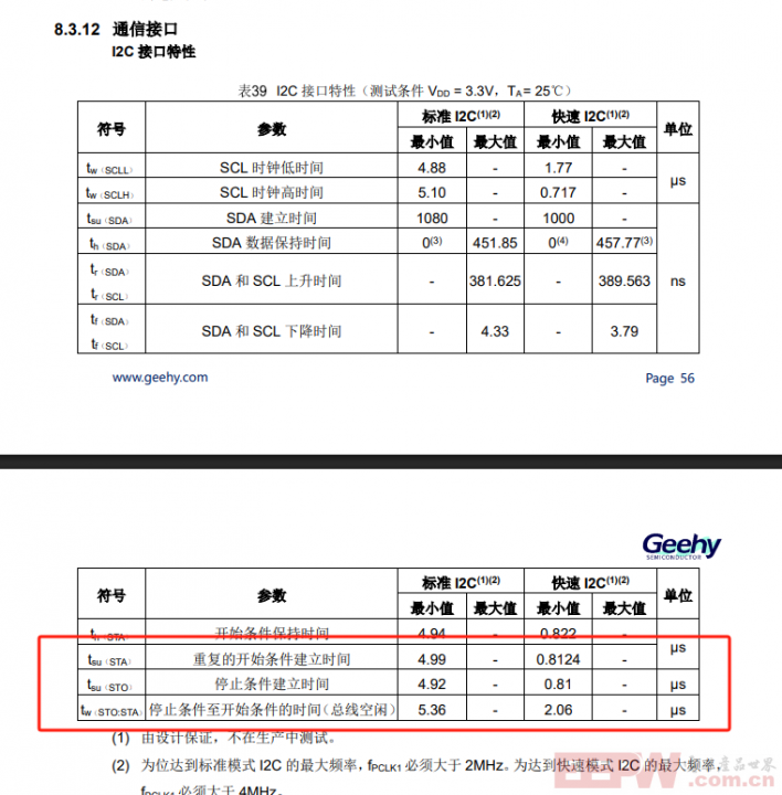 I2C外设发送间隔01.png