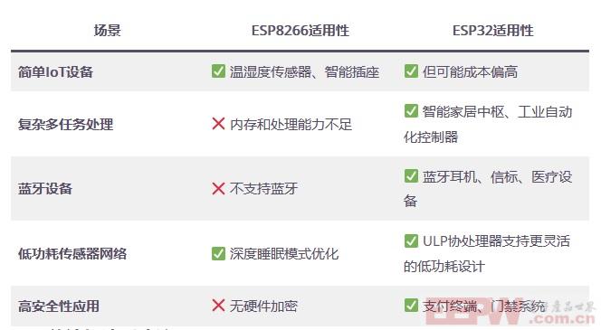 ESP32_ESP8266数据对比.jpg