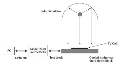 吉时利2510型自动调谐温度控制源表有哪些测试系统配置？