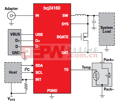 bq24161典型应用电路