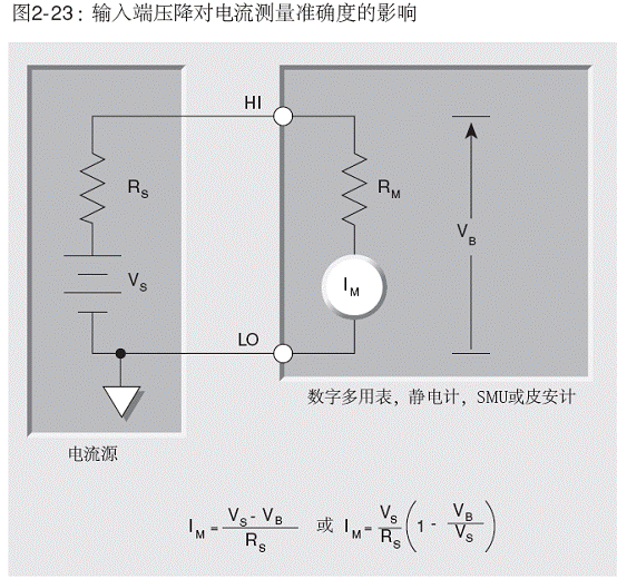 输入端压降