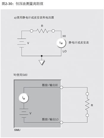 静电计如何用恒压法测量大于1G惟的高电阻？