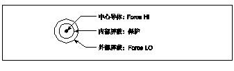 小电流测量的漏流和保护I