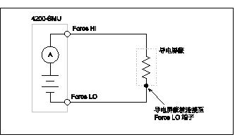 电磁干扰和屏蔽