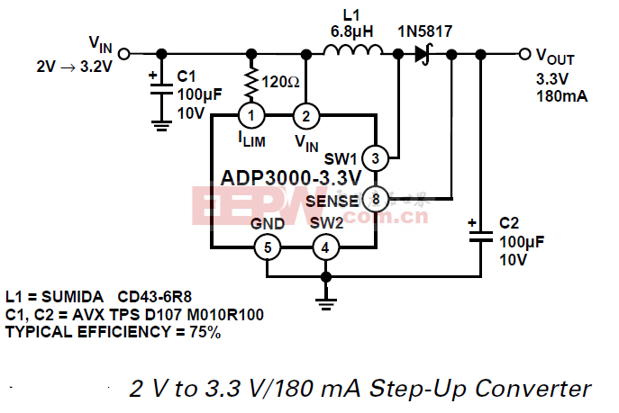 ADP3000 2 V至3.3 V 180 mA的升压转换器