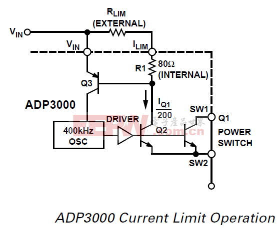 ADP3000电流限制操作