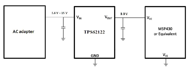 TPS62120 and MSP430简化的方框图