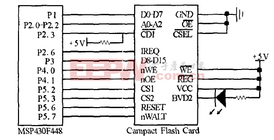 MSP430F448与CF卡的接口原理图